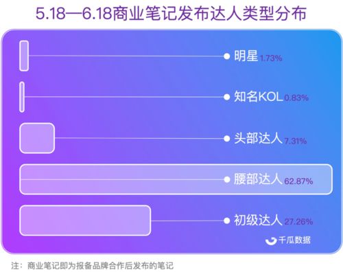 小红书品牌违规了怎么恢复?品牌投放笔记违规怎么办