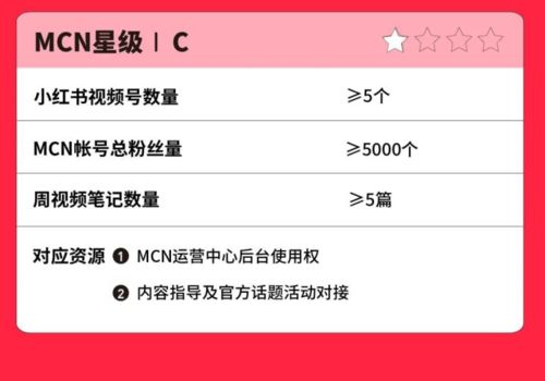 想在小红书做穿搭博主之一篇笔记怎么发？有那些细节呢？