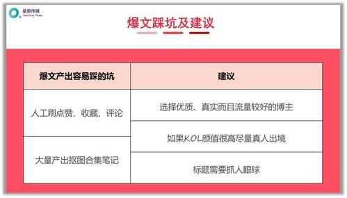 站外流量？看这小红书打造爆文的5个建议｜附详细教程，只公开一次