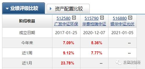 小红书笔记发布频率：一周发几篇好？笔记要日更吗？