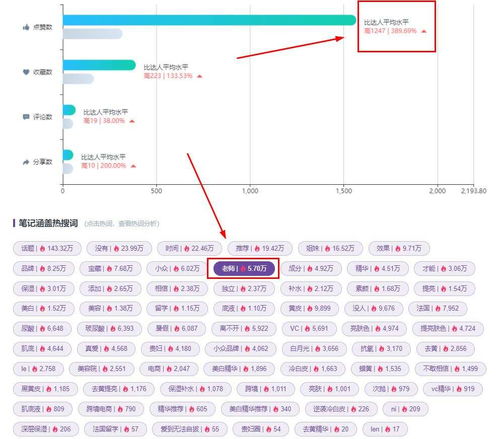 什么时候发小红书流量好？各个时间段已做分析，推荐3个时间段