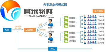 小红书笔记排名机制是什么？怎么利用这些机制做好小红书推广？