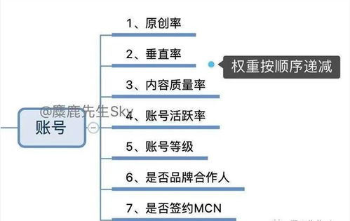 小红书删笔记影响权重