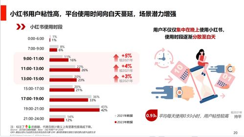 小红书平台有账号权重吗？频繁删除笔记会影响流量吗？企企宣