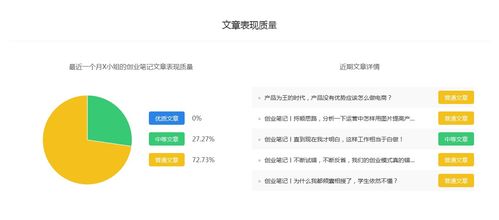 小红书平台有账号权重吗？频繁删除笔记会影响流量吗？企企宣