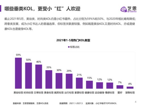 品牌笔记流量不好，小红书违禁词汇总来了