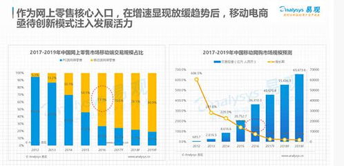 小红书的产品分析