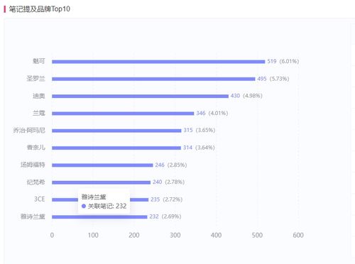 提升小红书排名 做好关键词是诀窍