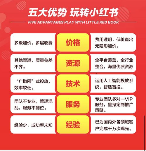 【2022】小红书推广价目表是怎样的？