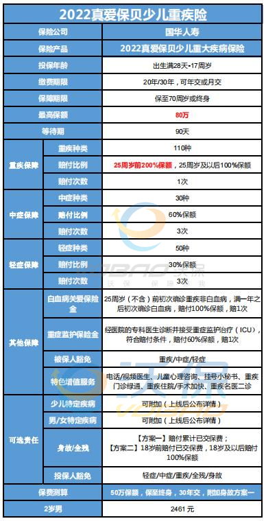 【2022】小红书推广价目表是怎样的？