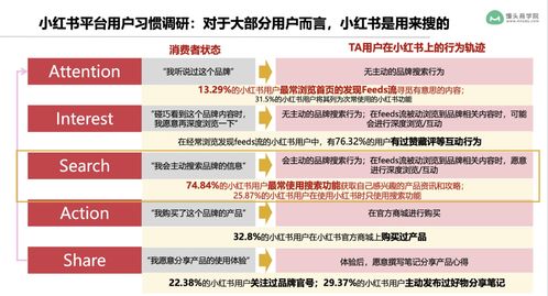 小红书阅读量异常（5个原因及应对 *** ）