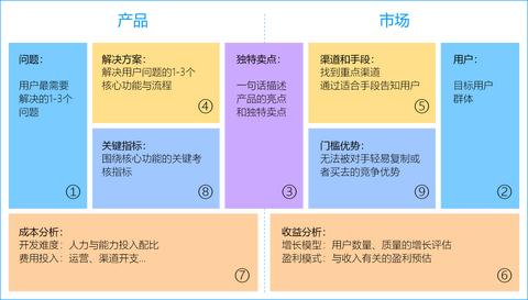 小红书投放一定要关注的几个数据指标