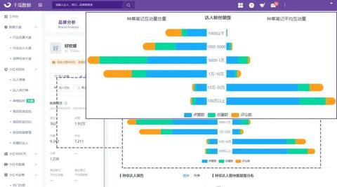 如何通过流量规则，分析小红书机制和算法？