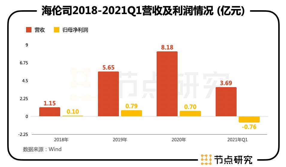 小红书刷量产业链利润可观