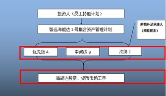 小红书标题的流量密码，直接套用就行！