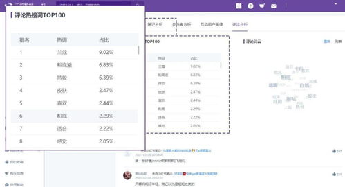 【自媒生路】内容营销第9篇 小红书爆文标题的14种写法！流量密码所在！！