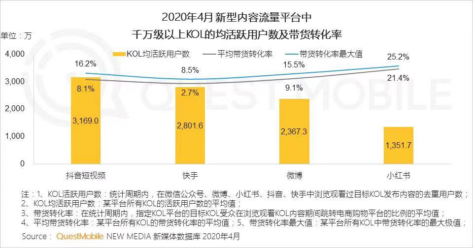 新品牌浪潮来袭，种草的小红书能靠什么赚钱？