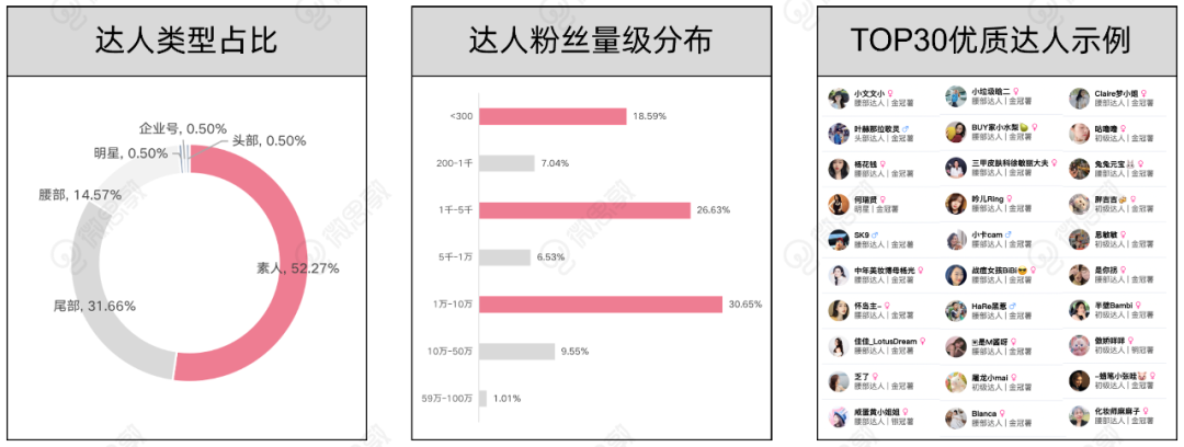 拆解了200篇笔记，复盘花西子小红书推广之路