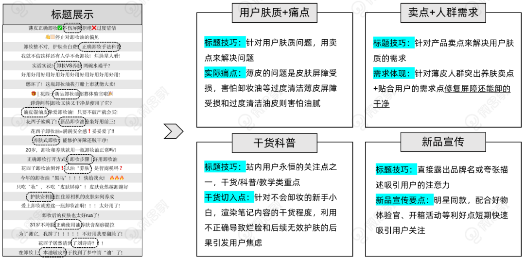 拆解了200篇笔记，复盘花西子小红书推广之路