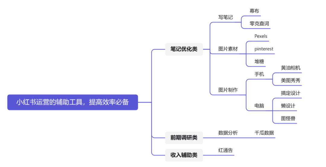 小红书常见问题汇总丨有不懂的就看这篇！