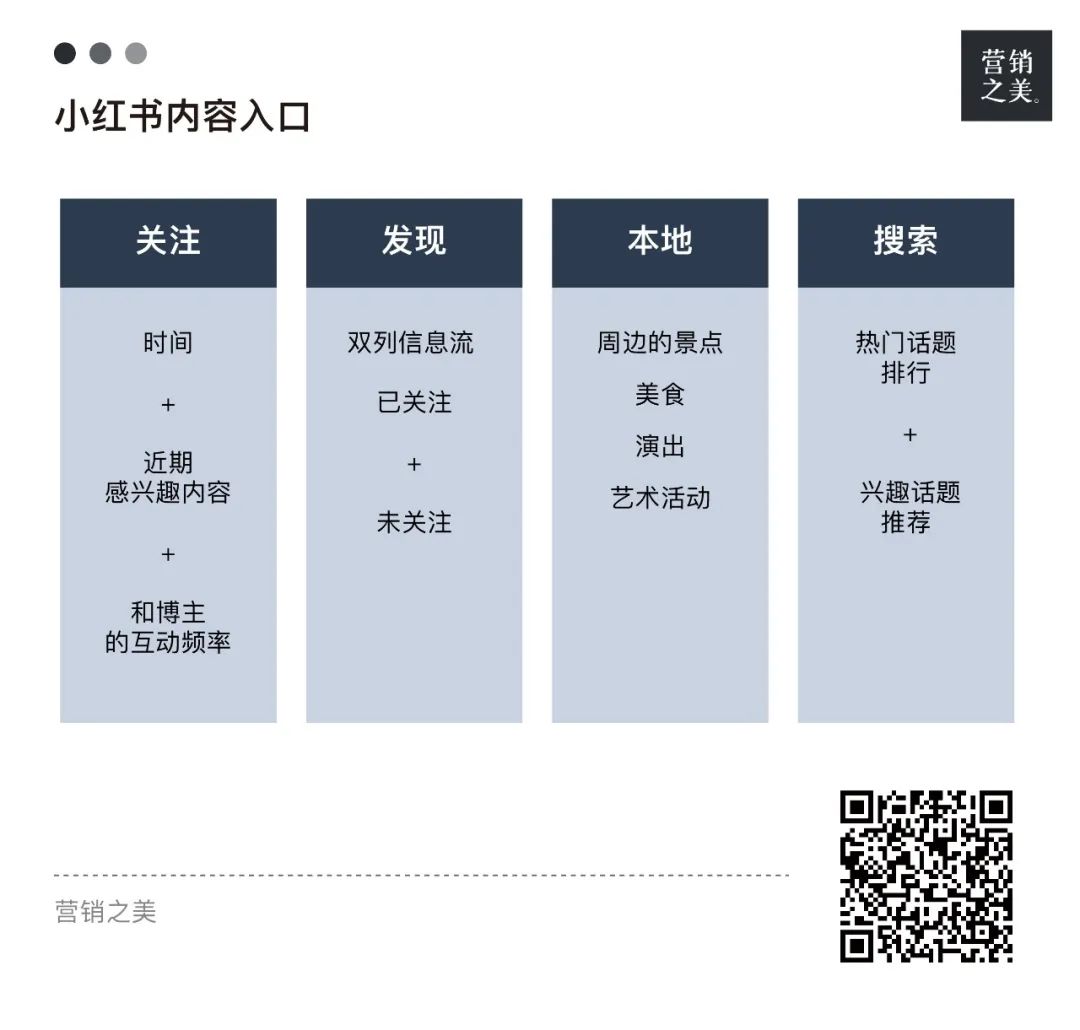 看了312篇小红书爆款笔记，我发现了4条商业机密