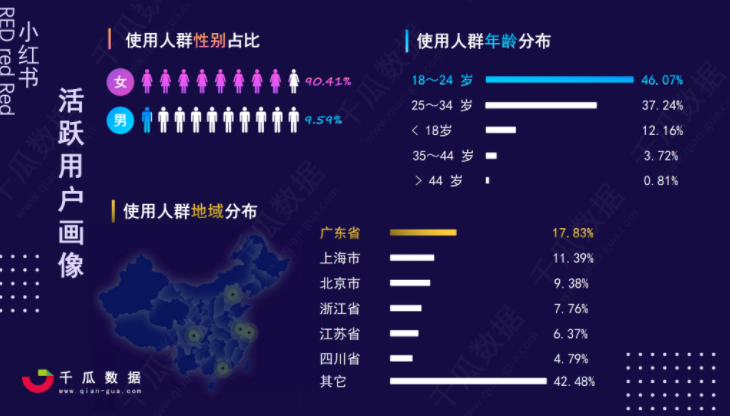 如何利用小红书搜索位引流精准粉丝？