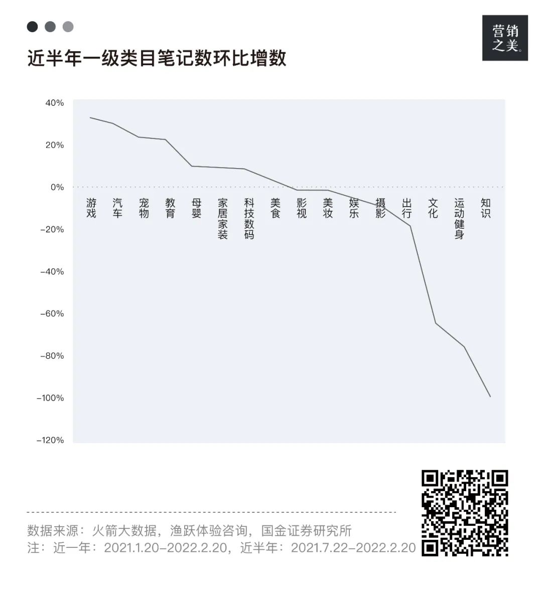 看了312篇小红书爆款笔记，我发现了4条商业机密