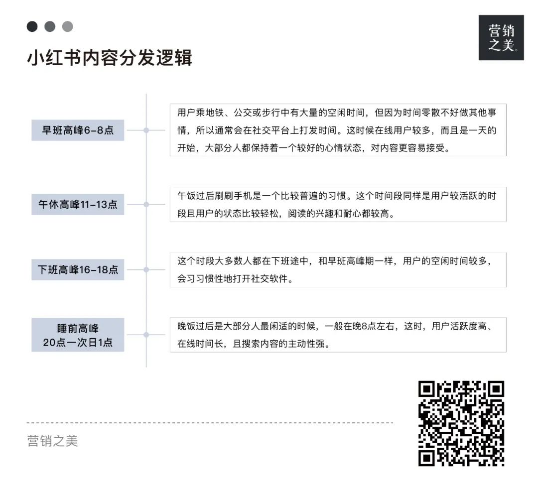 看了312篇小红书爆款笔记，我发现了4条商业机密