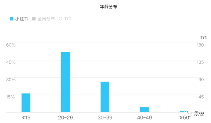 小红书到底赚钱吗？我用21天时间亲身验证这个别人口中的红利，耐心看完！