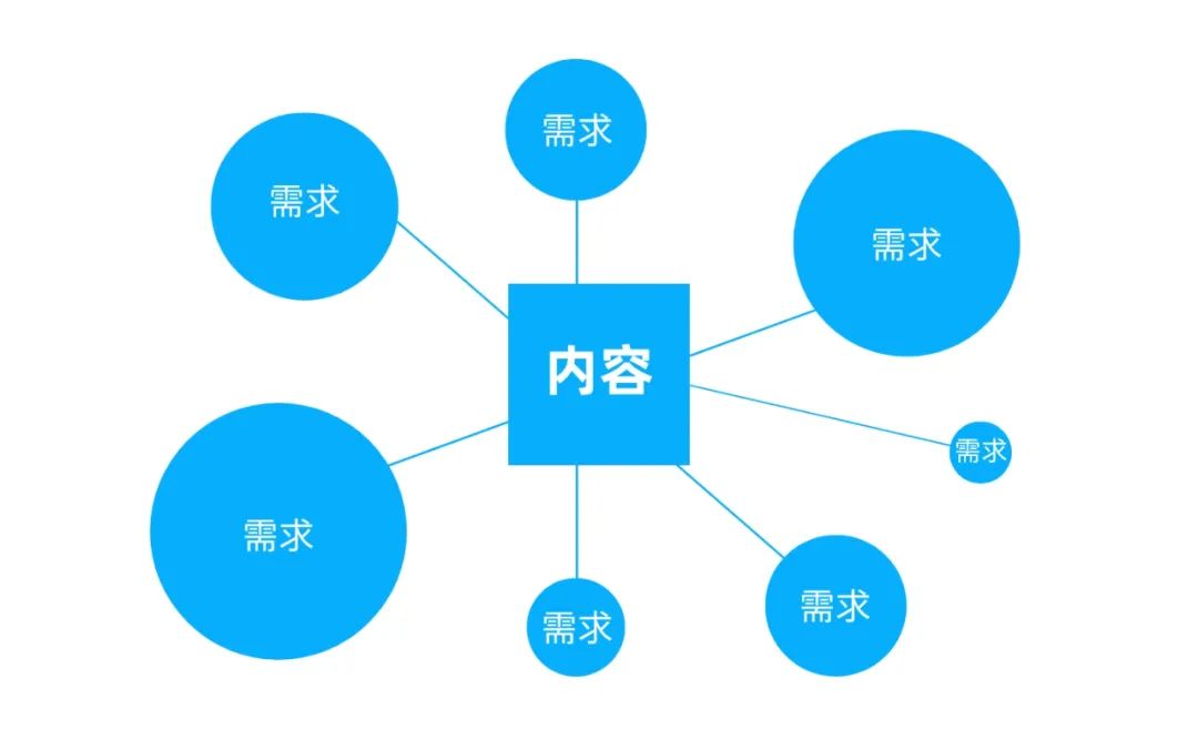 小红书涨粉的5个小套路，亲测有效