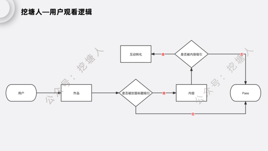 小红书爆款笔记怎么写？看看这份模板