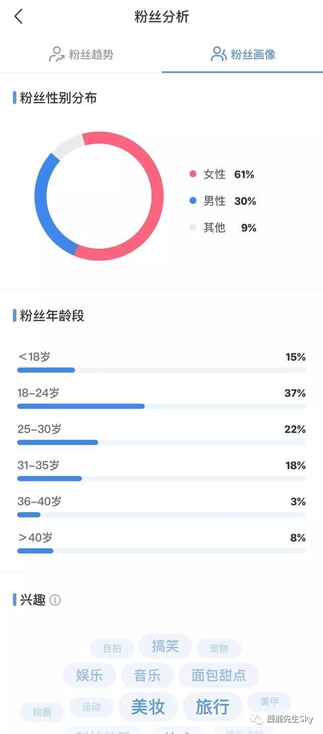 支持15分钟长视频，小红书视频号有哪些玩法？