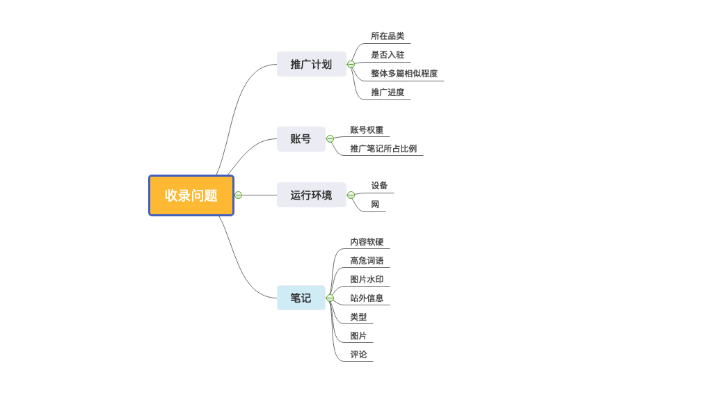 提高小红书笔记收录的 *** 大全，知道三个算你牛!