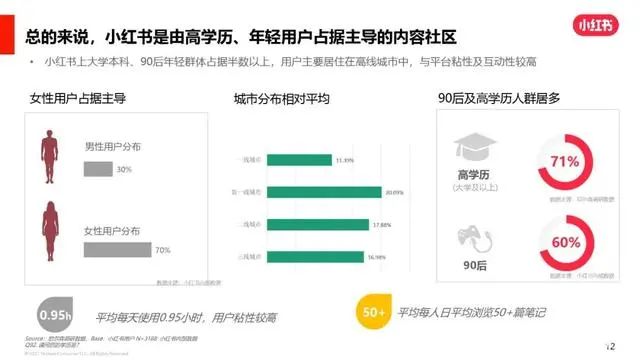 ChatGPT在小红书日发百篇爆款文案应用