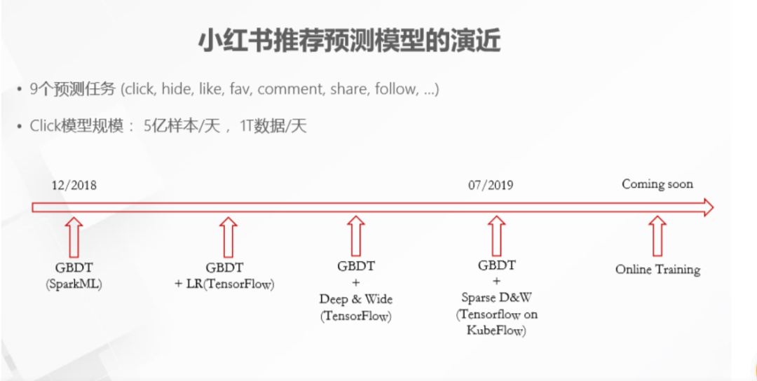 小红书代运营底层逻辑，小红书运营流量机制及背后的算法解读