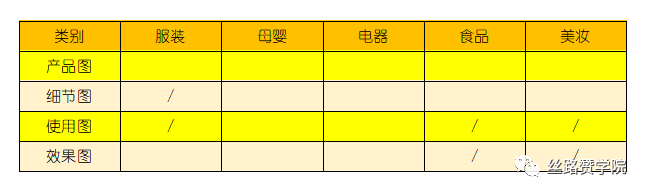 小红书种草笔记写作4大步骤