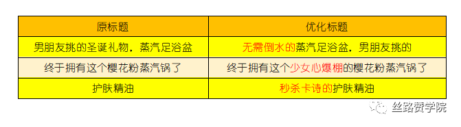 小红书种草笔记写作4大步骤