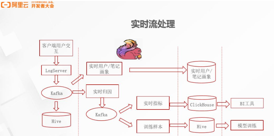 小红书运营逻辑，小红书流量机制，一篇就懂！（流量结构、流量分发模型、算法、流量层级）