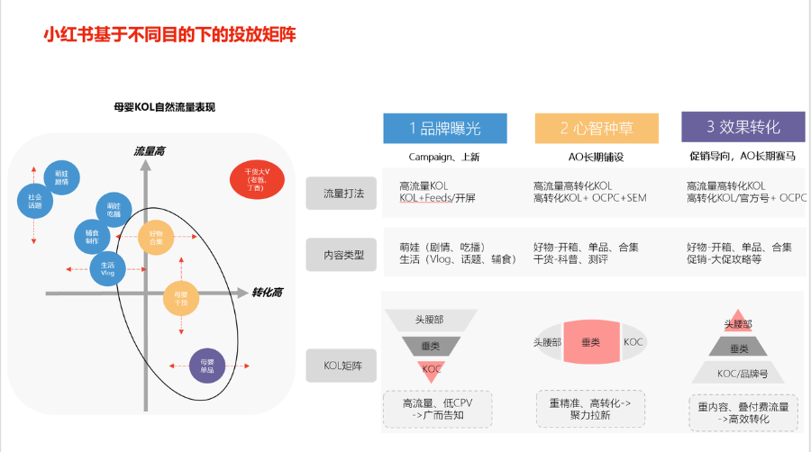 手把手教学：如何在小红书上持续赚到钱？