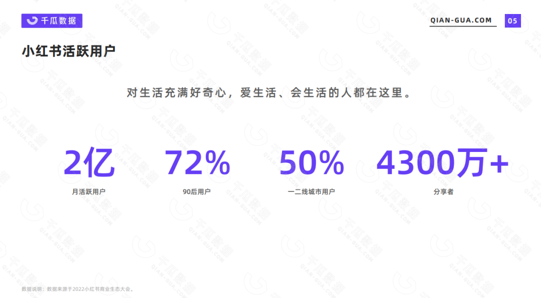 4个维度认识小红书，解析流量机制和变现机会