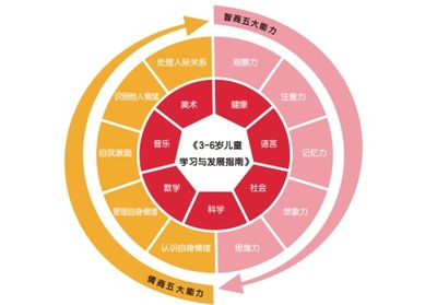 小红书流量机制推算公式是什么