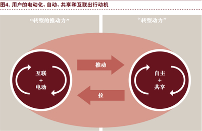 小红书流量机制推算公式是什么