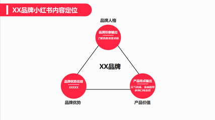 小红书流量机制推算公式是什么