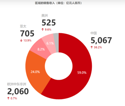 小红书流量1000多