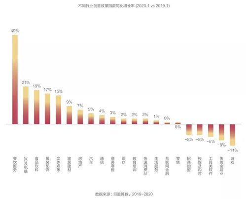 抖音直播不露脸，如何吸引人气？