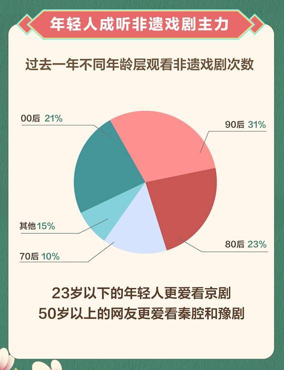 抖音粉丝评论排序机制解析