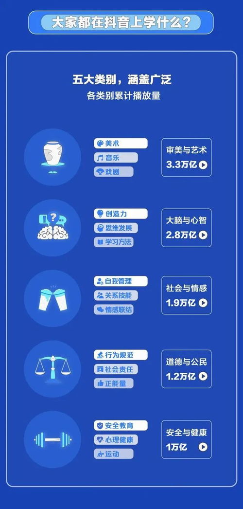 抖音短视频的5秒完播率解析