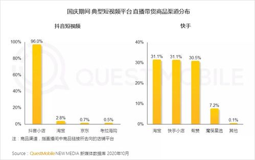 抖音粉丝画像类型如何精准辨别