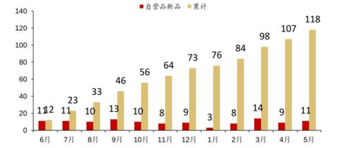 抖音管理粉丝群：详解如何加入与操作