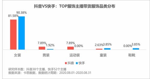 抖音粉丝批量管理：如何高效删除粉丝记录